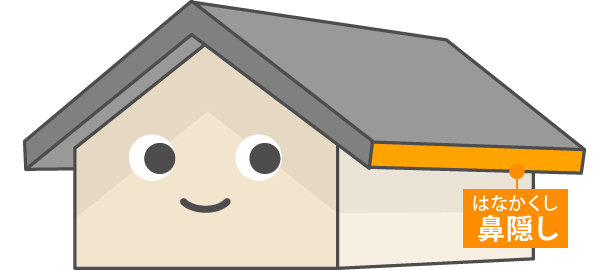 鼻隠しの解説図