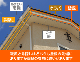 屋根の先端に位置する鼻隠し・破風板・軒天