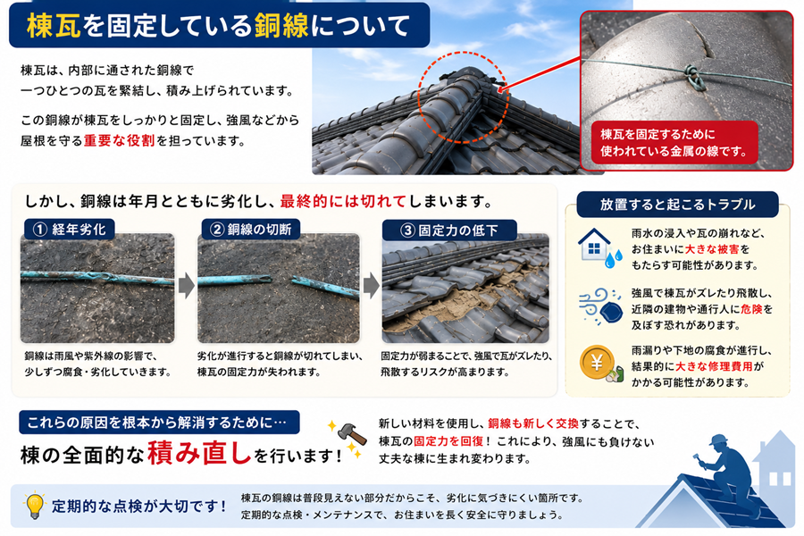 姫路市 棟瓦 銅線