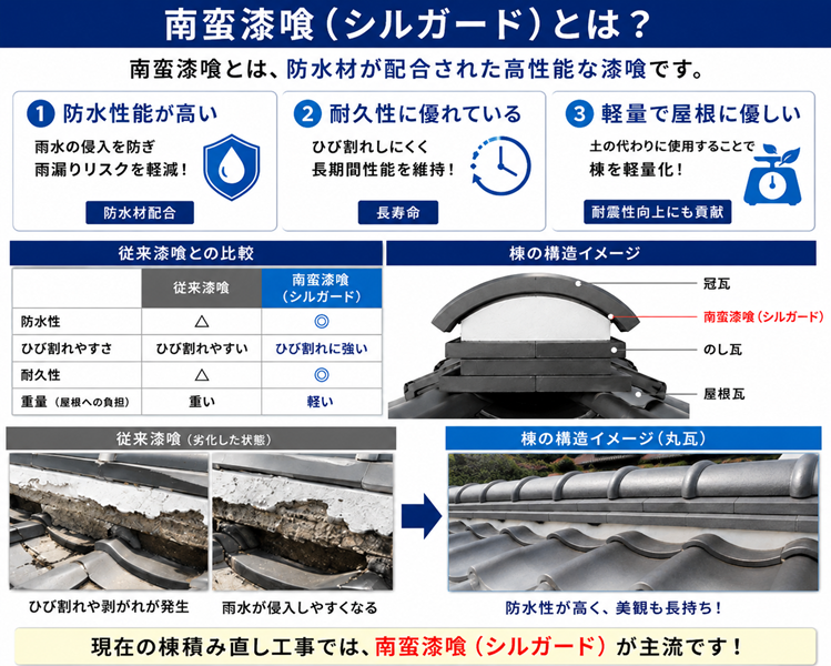 南蛮漆喰　説明　姫路市