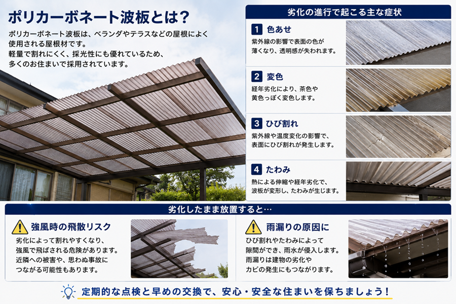 姫路市　ポリカ屋根　説明