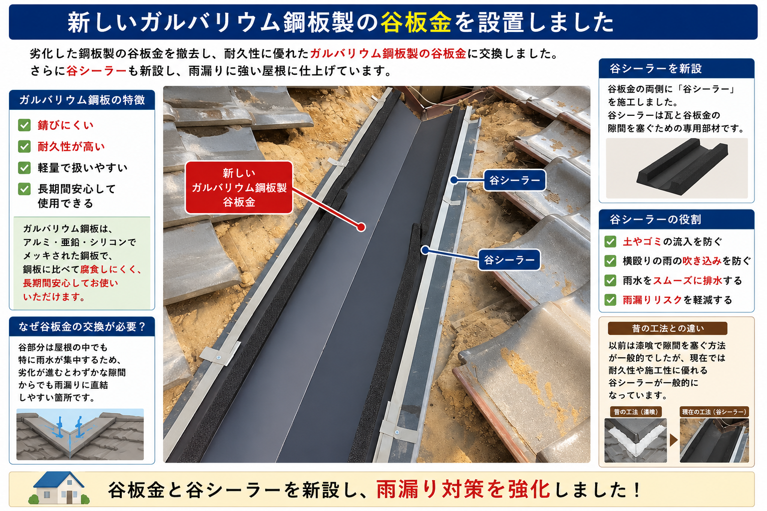 加古川市　谷板金　シーラー　説明