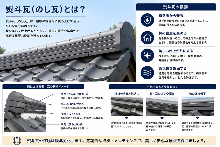姫路市 熨斗瓦 説明