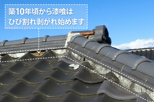 漆喰の劣化
