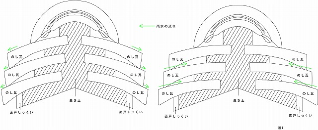 棟部雨漏りの仕組み図解