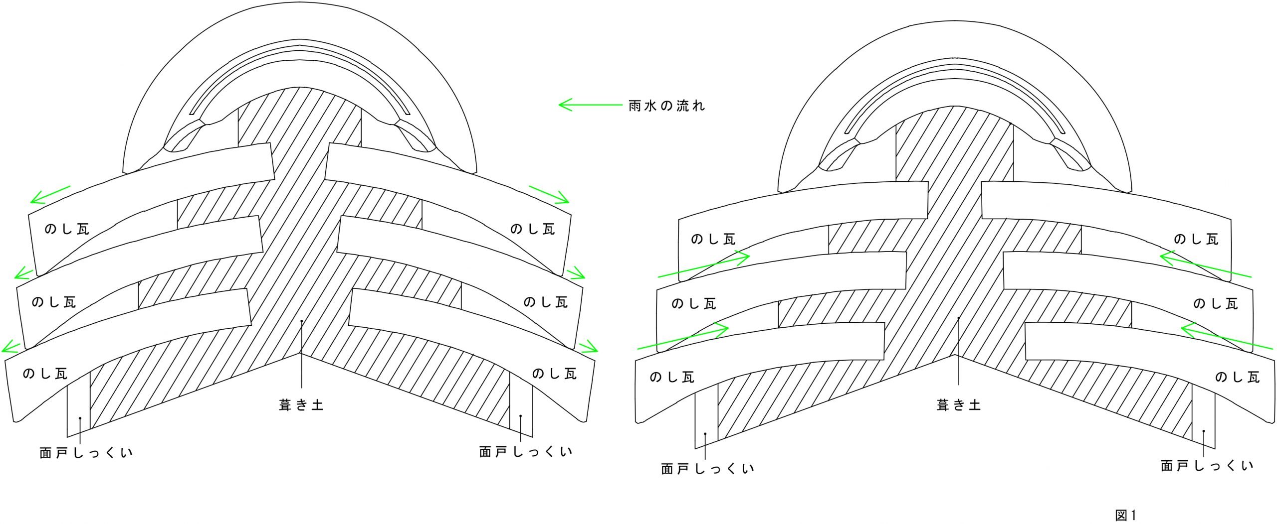 棟部瓦の勾配不良図解