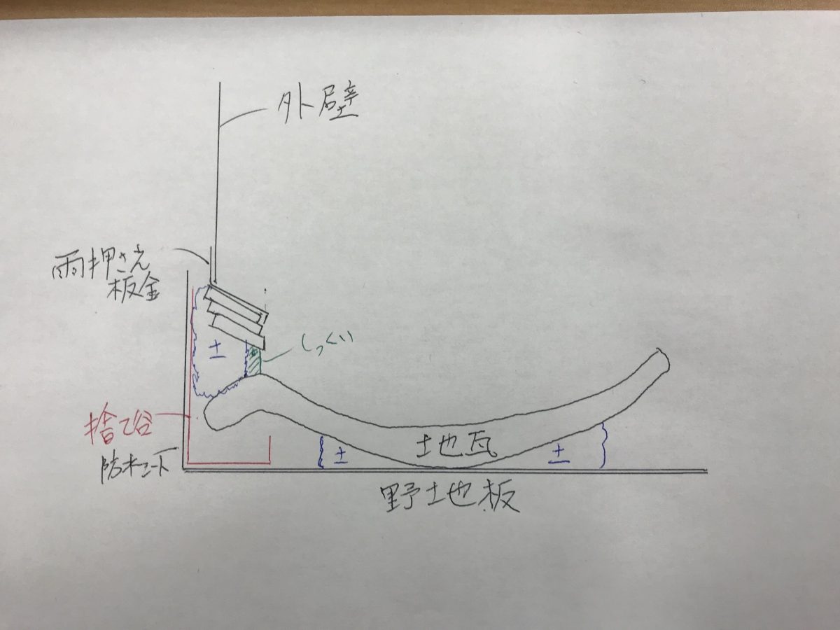 捨て谷簡略図