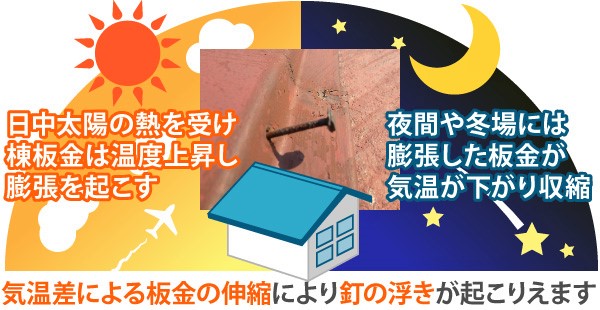 ギの浮きは気温差によるもの