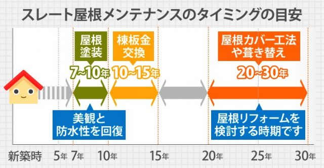 スレート屋根の補修方法