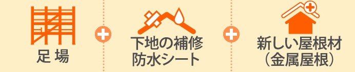 屋根カバー工事の料金