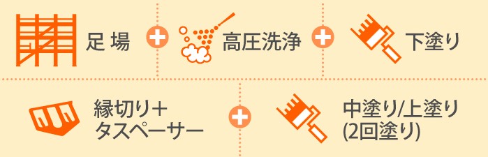 屋根塗装の工程