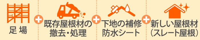 屋根葺き替え工事の費用