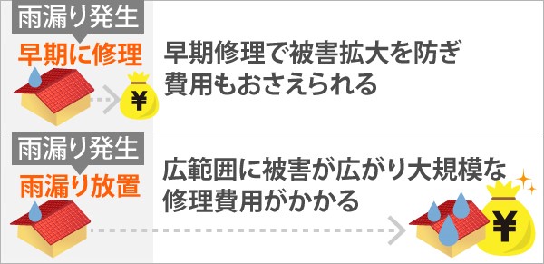 雨漏り対策はお早めに