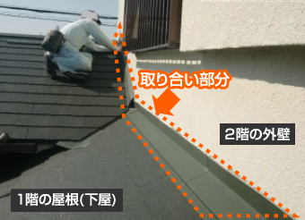 取り合いとは？