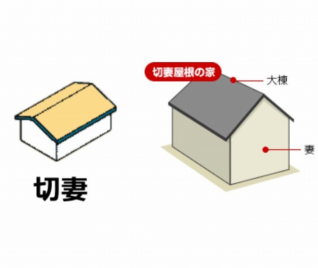 切妻