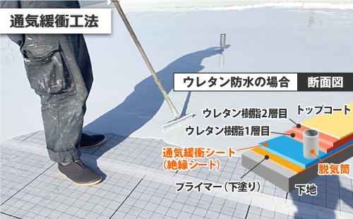 通気緩衝工法 浜松市
