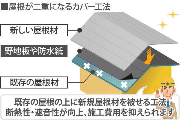 屋根カバー工法　工事　イラスト
