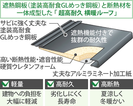 ニチハ　横暖ルーフ