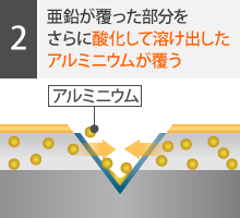 ガルバリウム　サビ　強い　解説　イラスト