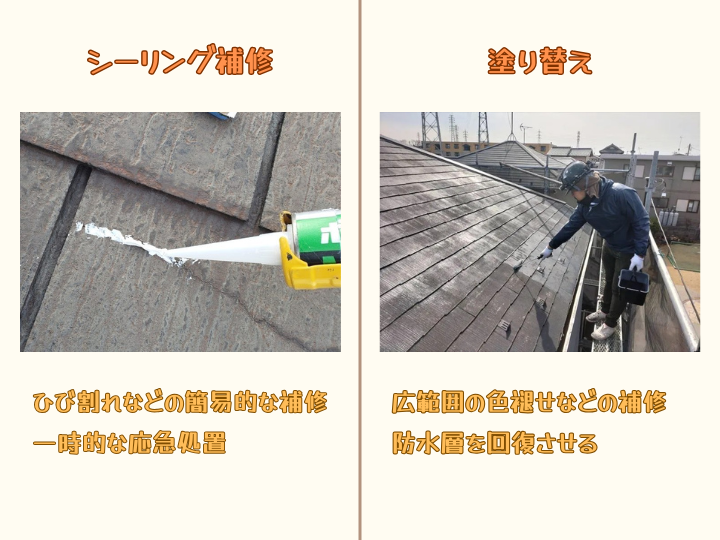 施工の種類