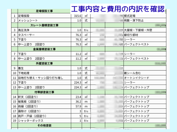工事内容と費用の内訳を確認