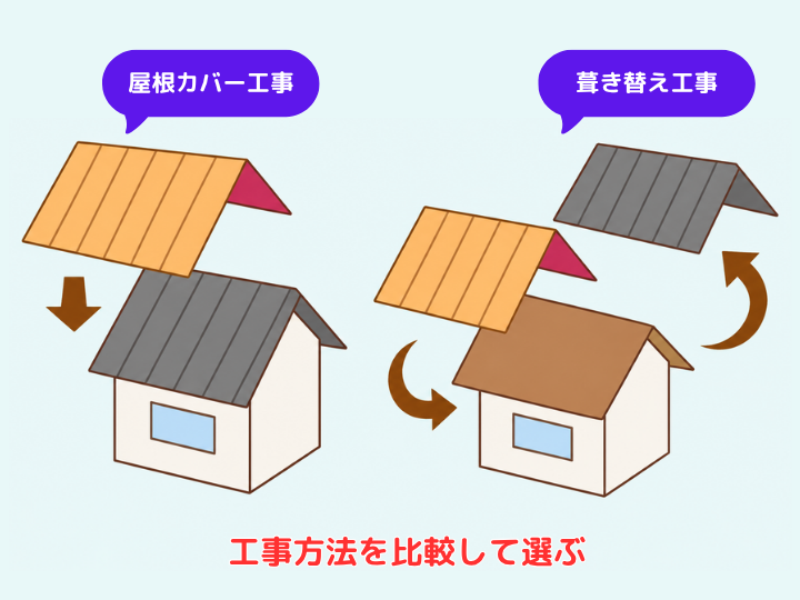 工事方法を比較して選ぶ