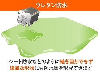 ウレタン防水