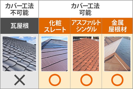 カバー工法　可否