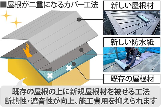 カバー工法とは