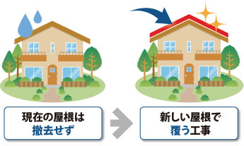 コラム用カバー工法イラスト