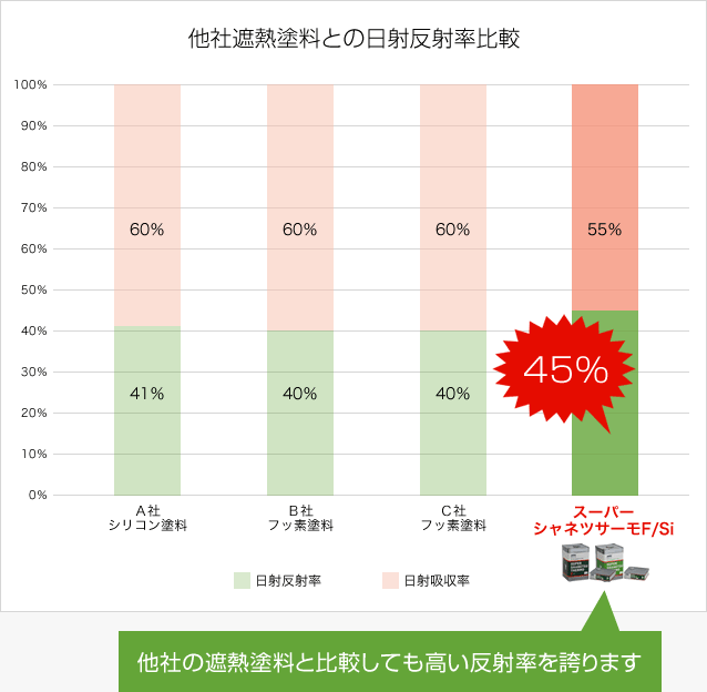 スーパーシャネツサーモ