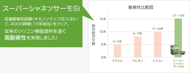 スーパーシャネツサーモ