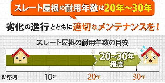 スレート屋根耐用年数