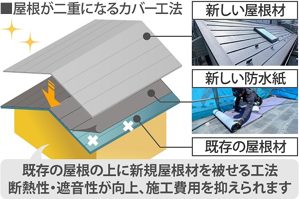 屋根カバー工法