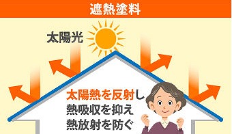 遮熱塗料の効果
