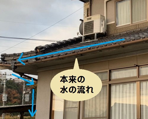 雨樋雨水の流れ