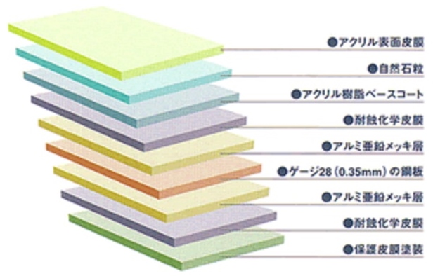 ディーズ ディプロマット構造