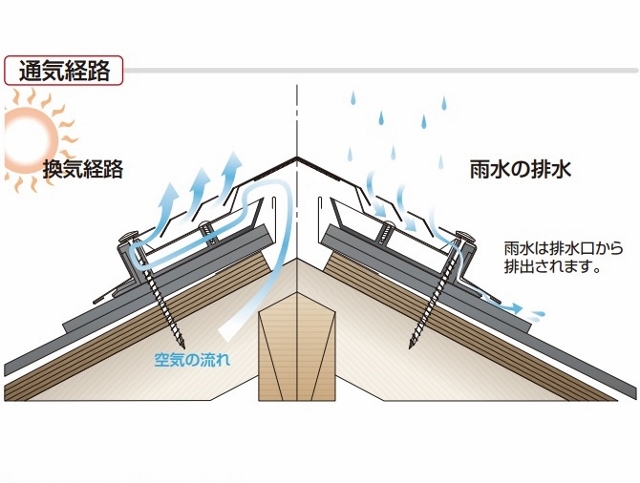 換気経路