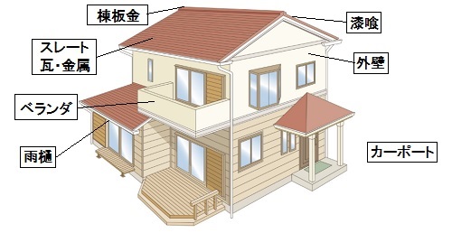 住宅各部分名称