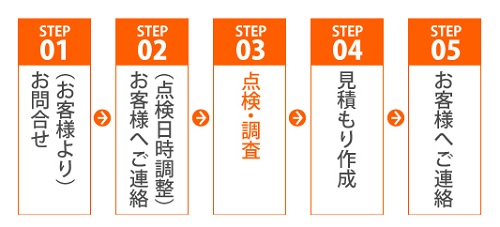 福山市無料雨漏り調査お問い合わせから見積もりまで