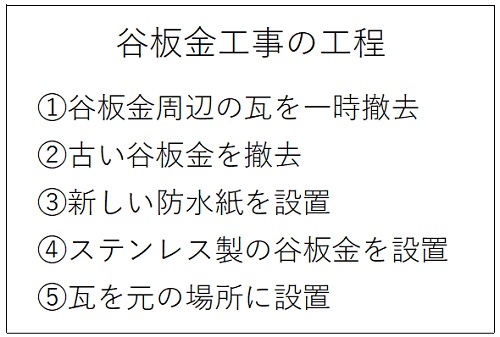 福山市谷板金工事の工程