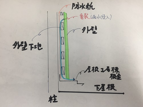 外壁断面図　漏水　正常