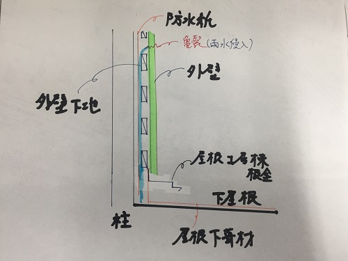 外壁断面図　漏水　原因追及