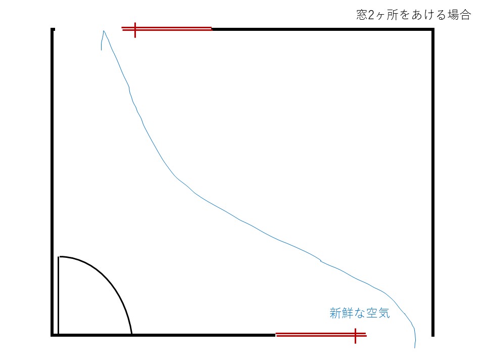 天井裏の結露