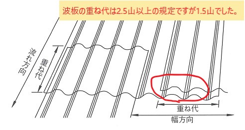 カーポート屋根の塩ビ波板の重なり部分が1.5山