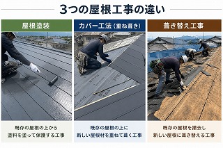 川西町で老朽化した屋根メンテナンス方法