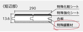 マンションフロア