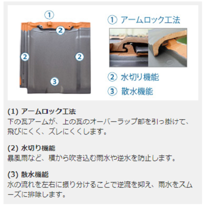防災瓦　イーグルロック