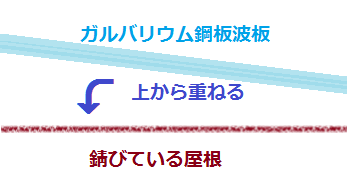 工事内容　ガルバリウム鋼板屋根重ね貼り