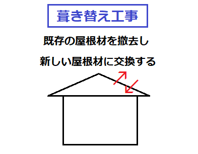 葺き替え工事とは